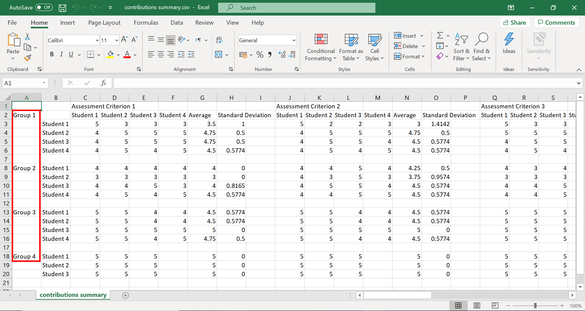 Student contributions summary Groups