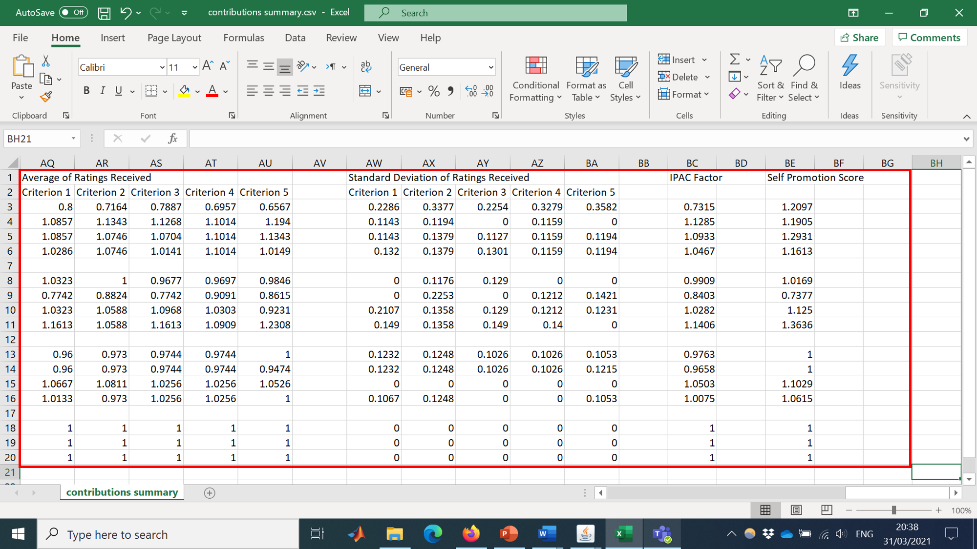 Student contributions summary Ratings